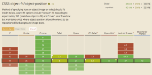 object-fit, caniuse. Skjermbilde.