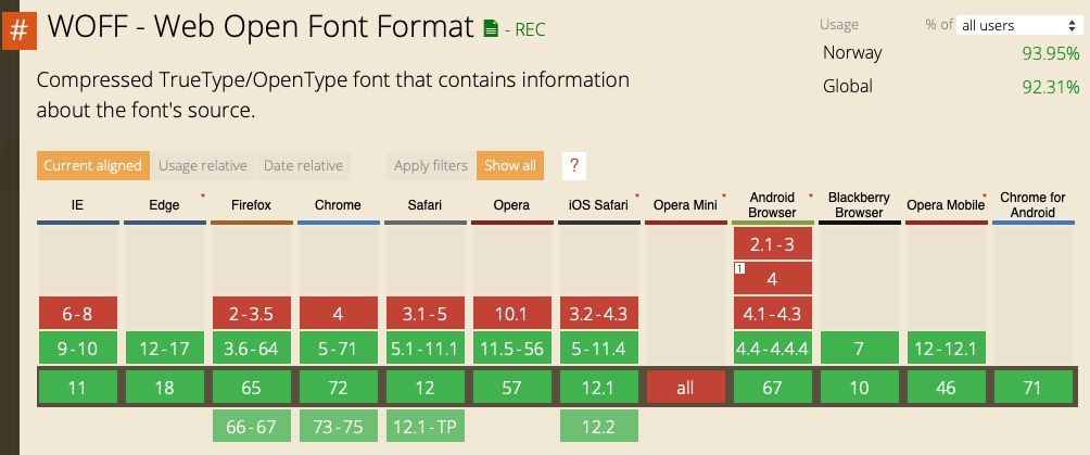 WOFF-støtte. Skjermbilde caniuse.com.