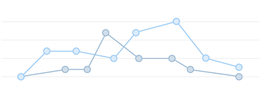 Facebook Analytics