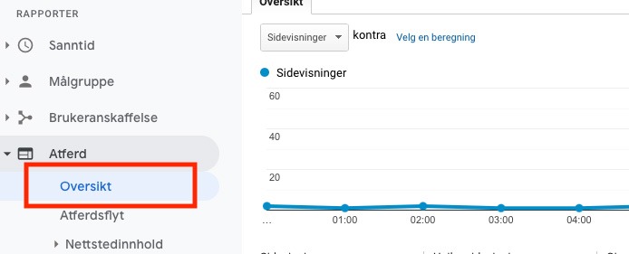 Google Analytics - mest leste saker